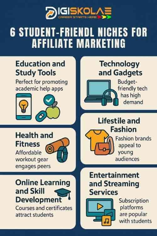 6 student friendly niches for doing affiliate marketing